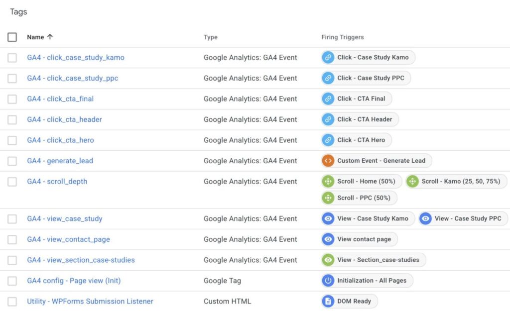 Implemented event tracking using GTM